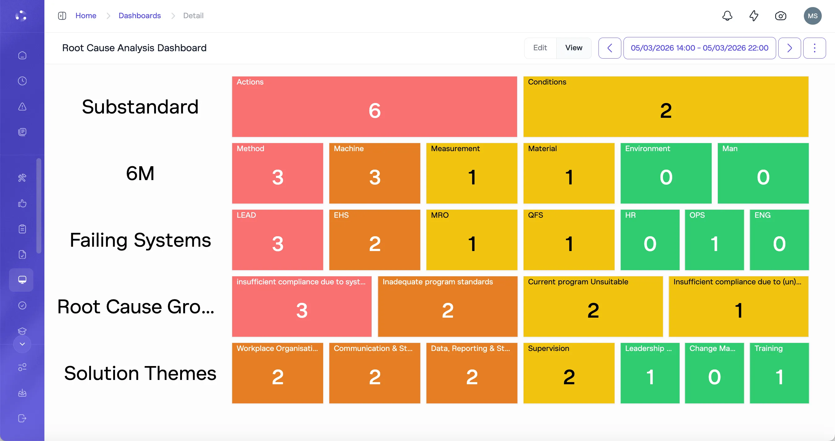 Maecos dashboard showing safety KPIs with leading and lagging indicators