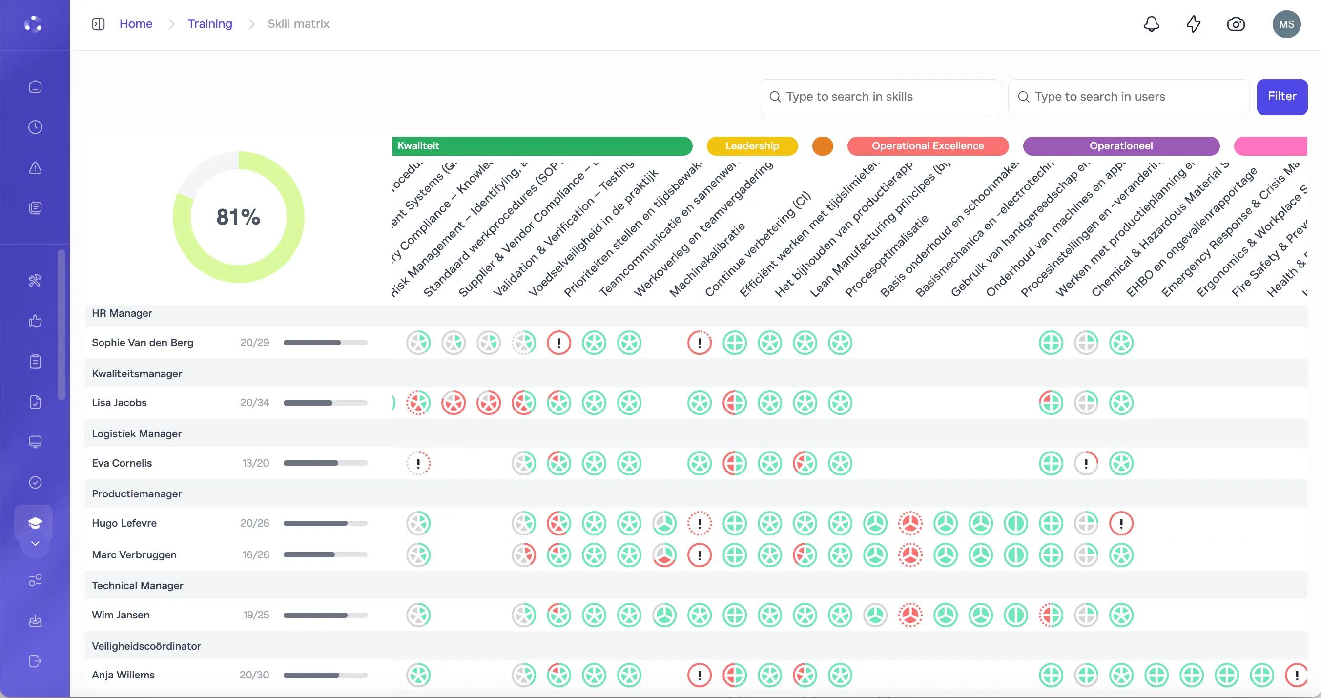 Maecos skill matrix showing operator qualifications and training progress